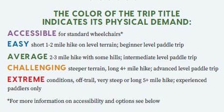 The color of the trip title indicates physical demand. Level 1 (Purple): Accessible to people with walking disabilities. Level 2 (Blue): Easy, short hike on level terrain. Level 3 (Green): Average hike with some hills. Level 4 (Orange): Challenging steeper terrain, long hike, or canoe with rapids. Level 5 (Red): Extreme conditions, off-trail or very steep or long hike.